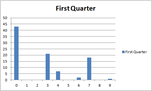 first_quarter